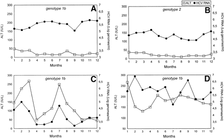 hcv rna log