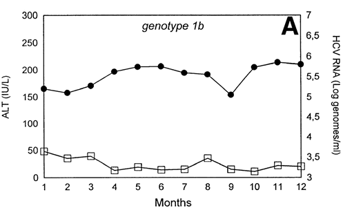 hcv rna log 1